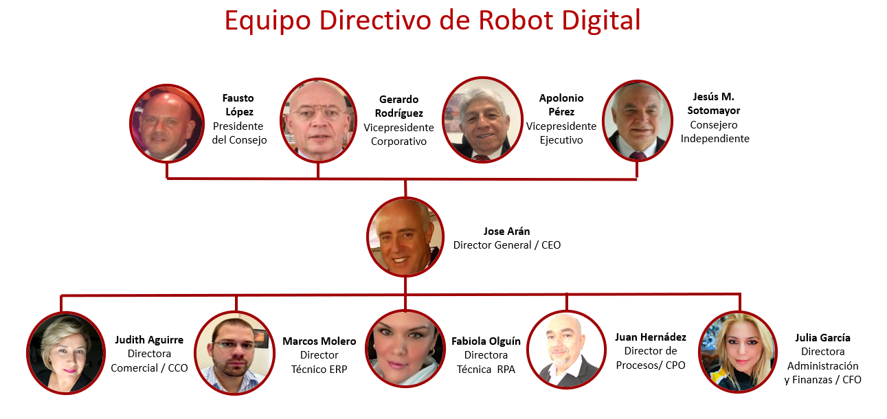 EquipoRobot2021