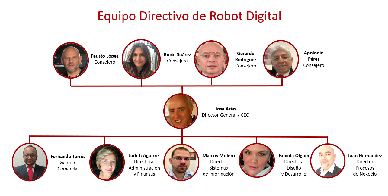 EQUIPODIRECTIVO