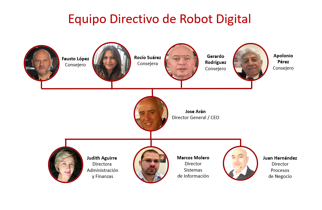 EQUIPO DIRECTIVO